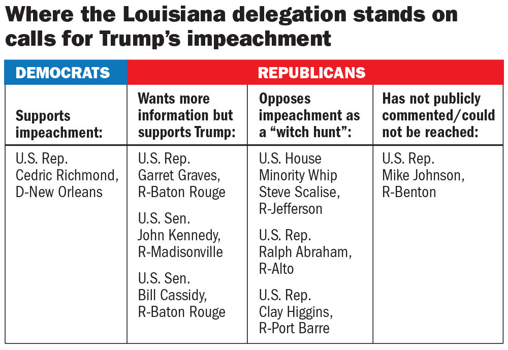 092519 La Delegate's Impeachment stances